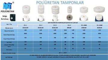 Ø140x80 mm Poliüretan Tampon